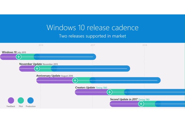 Windows 10 Launch Patch