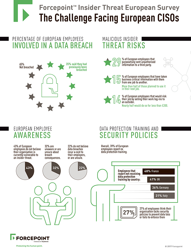 EU insider threat survey Infographic A4 - 24mar2017ws-online