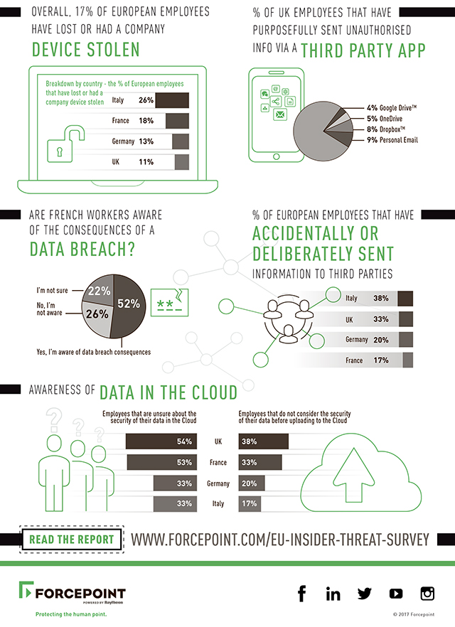 EU insider threat survey Infographic A4 - 24mar2017ws-online
