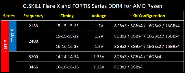 Flare_X_FORTIS_Series_Specs