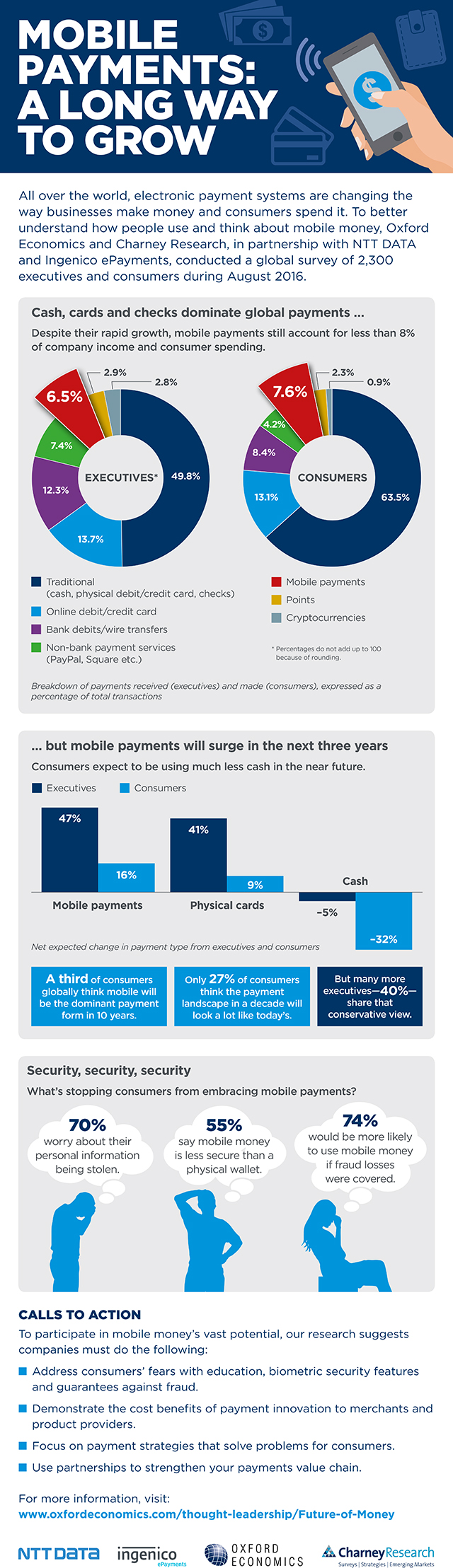 Future_of_money_infographic