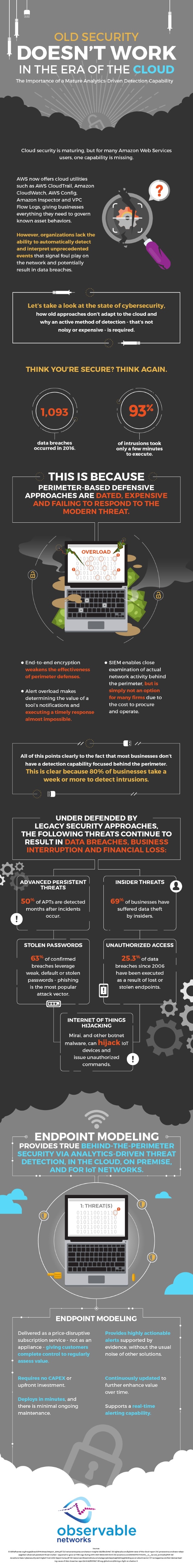 Observable cloud security infog