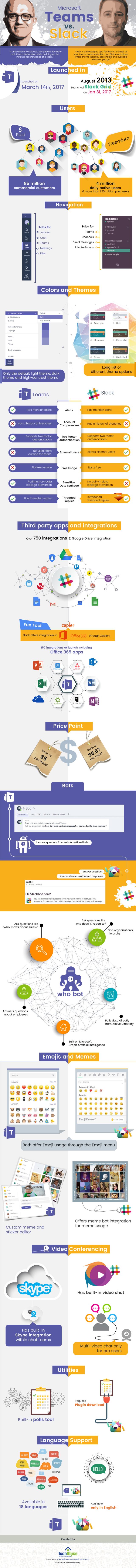 Teams v slack infog