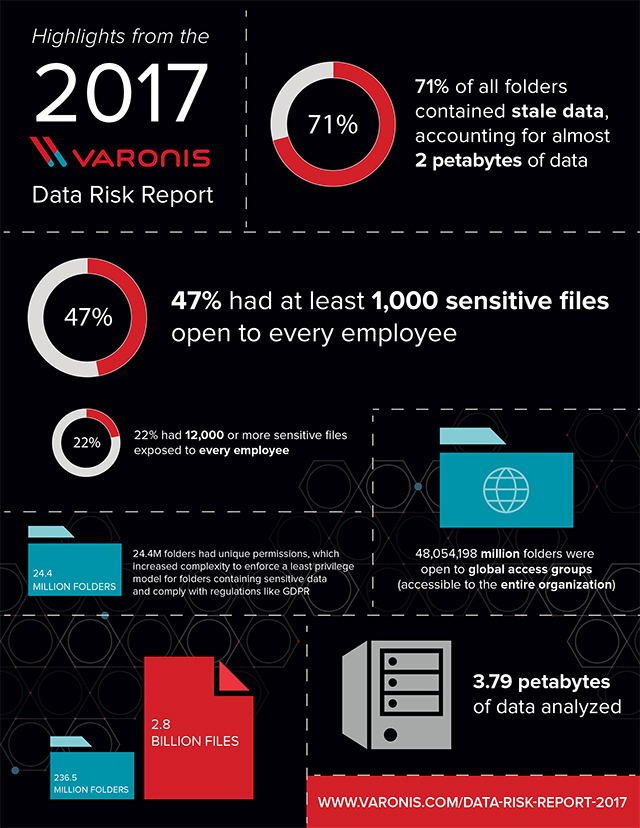 Varonis_Risk_Report_Infographic