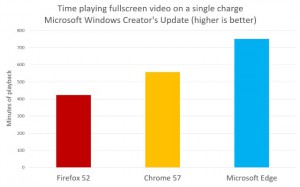 microsoft edge battery mode off your