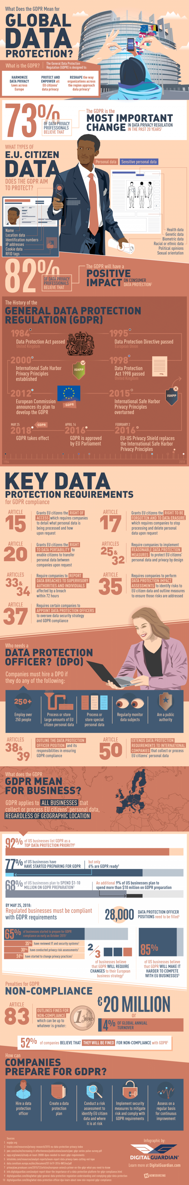 GDPR infographic