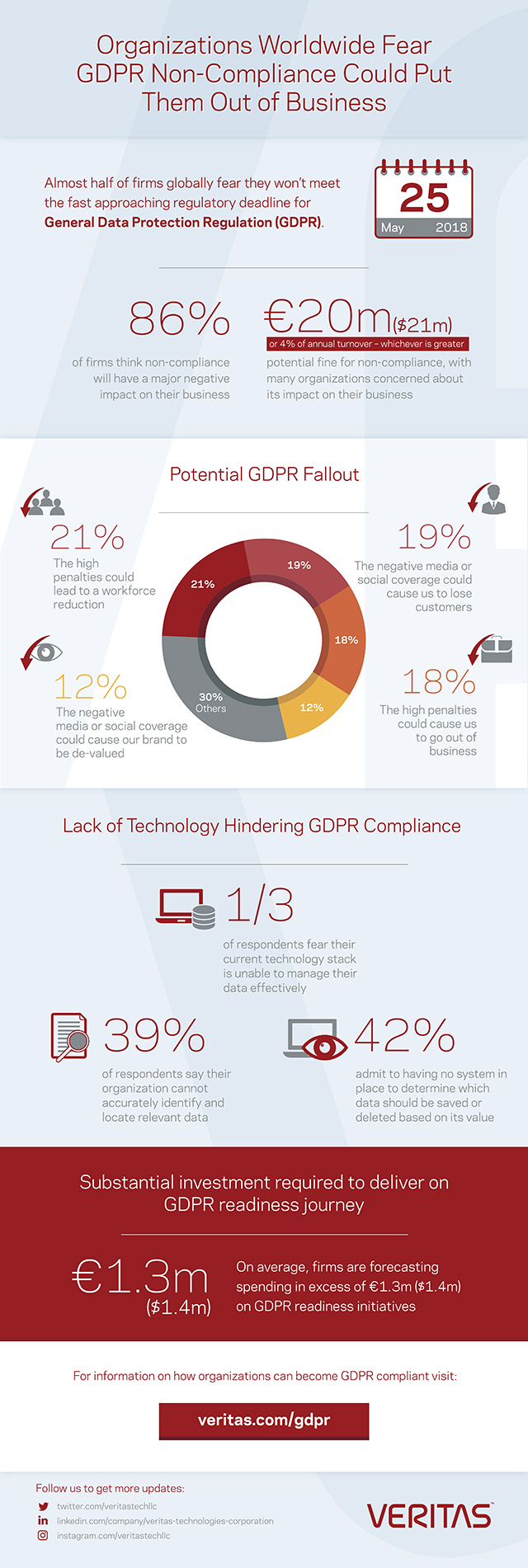 GDPR-Infographic-design-v4