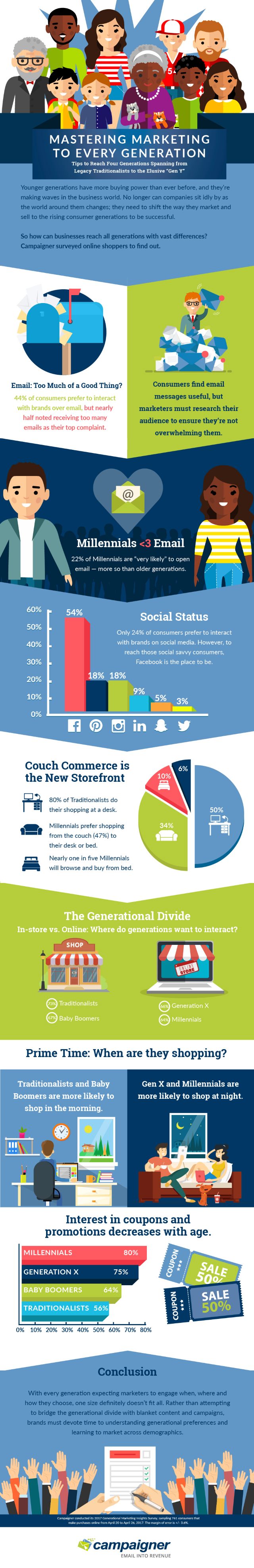 Campaigner marketing infographic