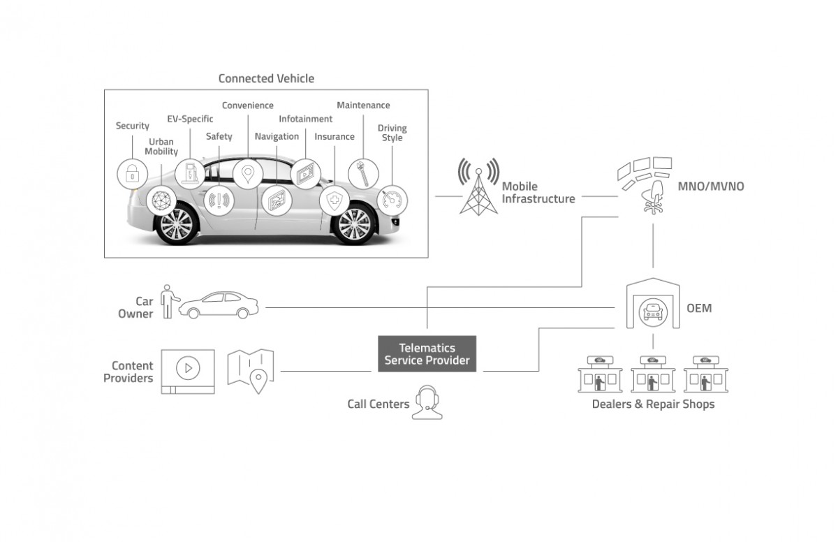 The rise of the connected car