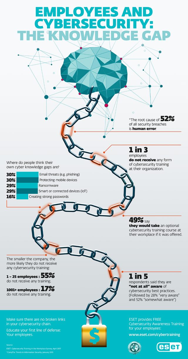 ESET training infographic