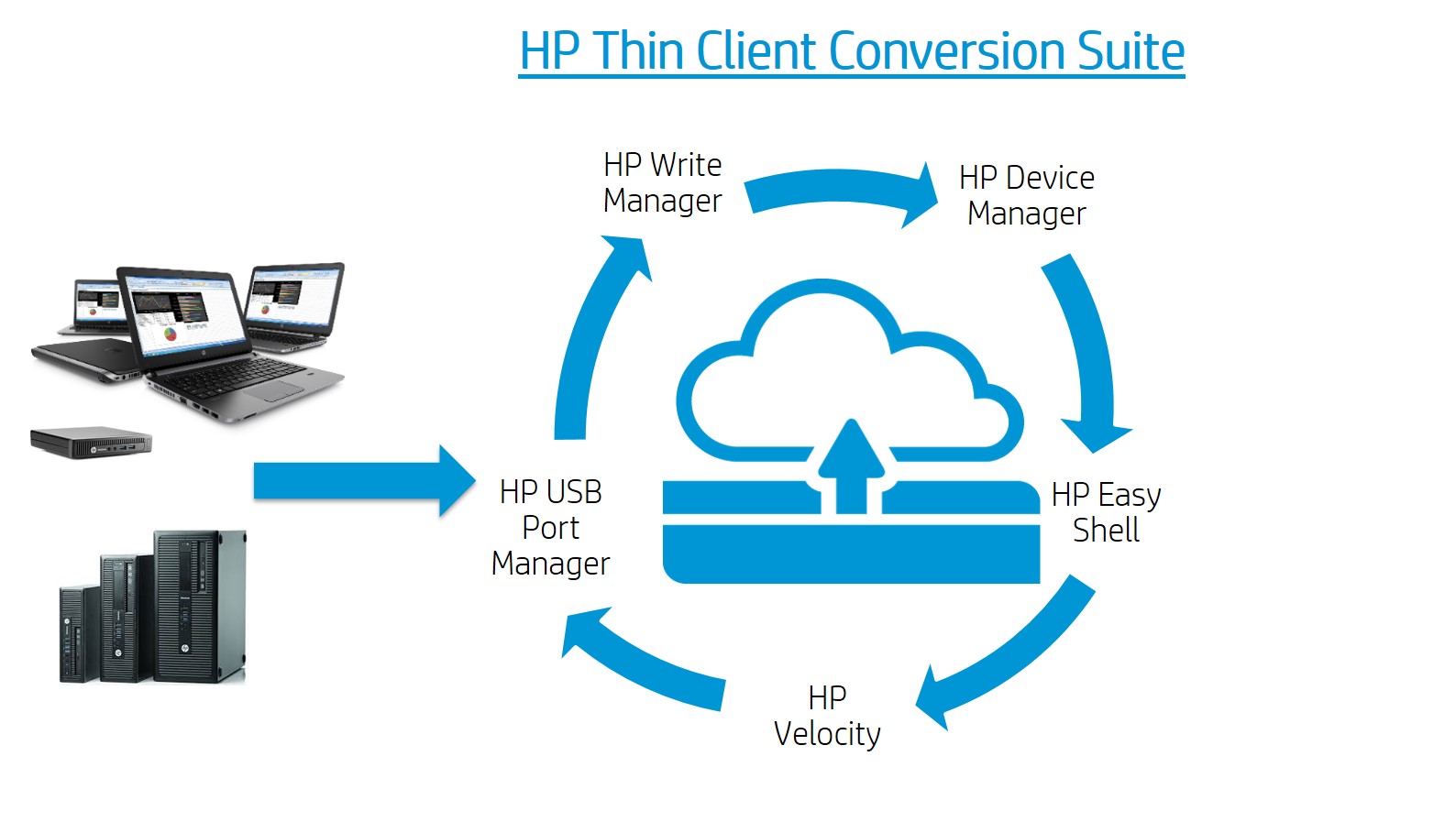 hp thin client ramdisk manager hp thin client ramdisk manager