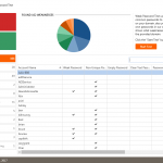KnowBe4 weak password test