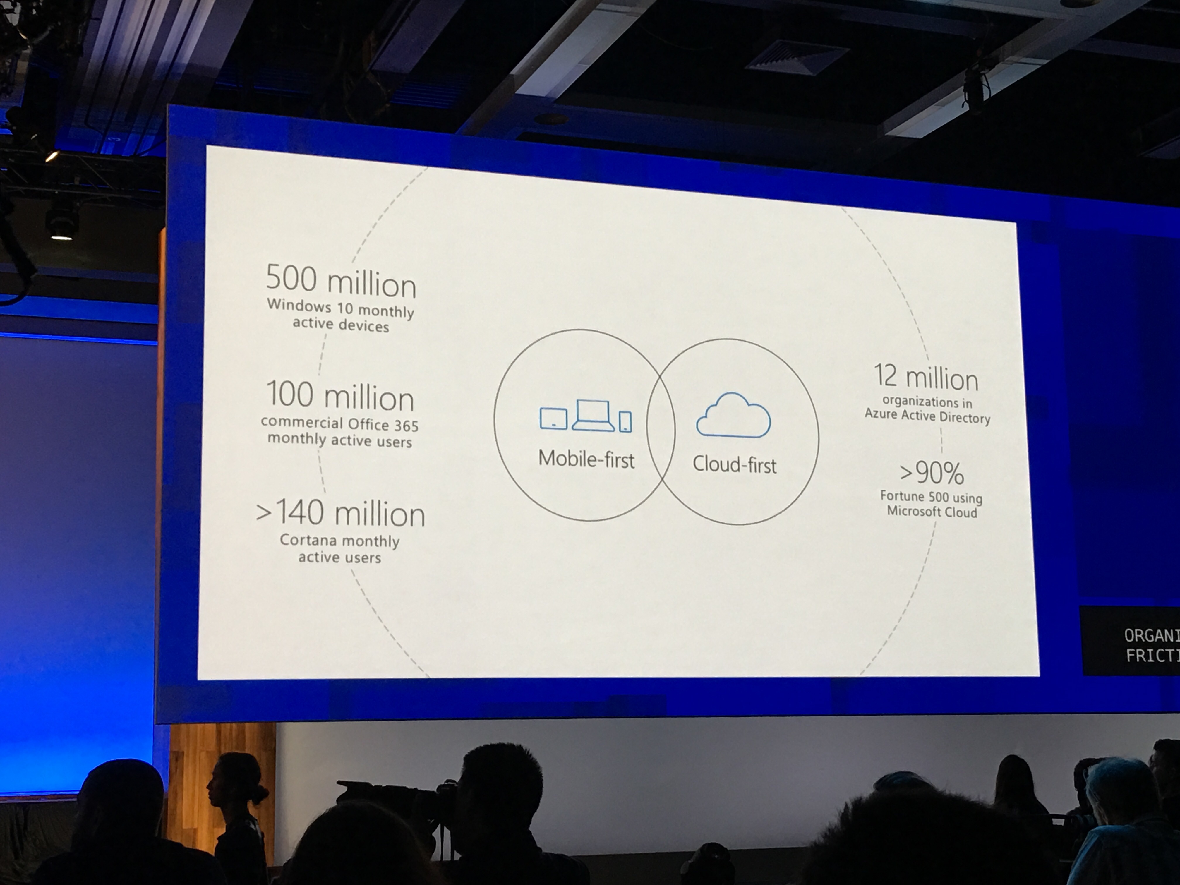 Windows 10 numbers