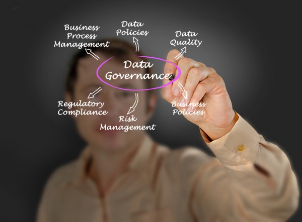 Diagram of Data Governance