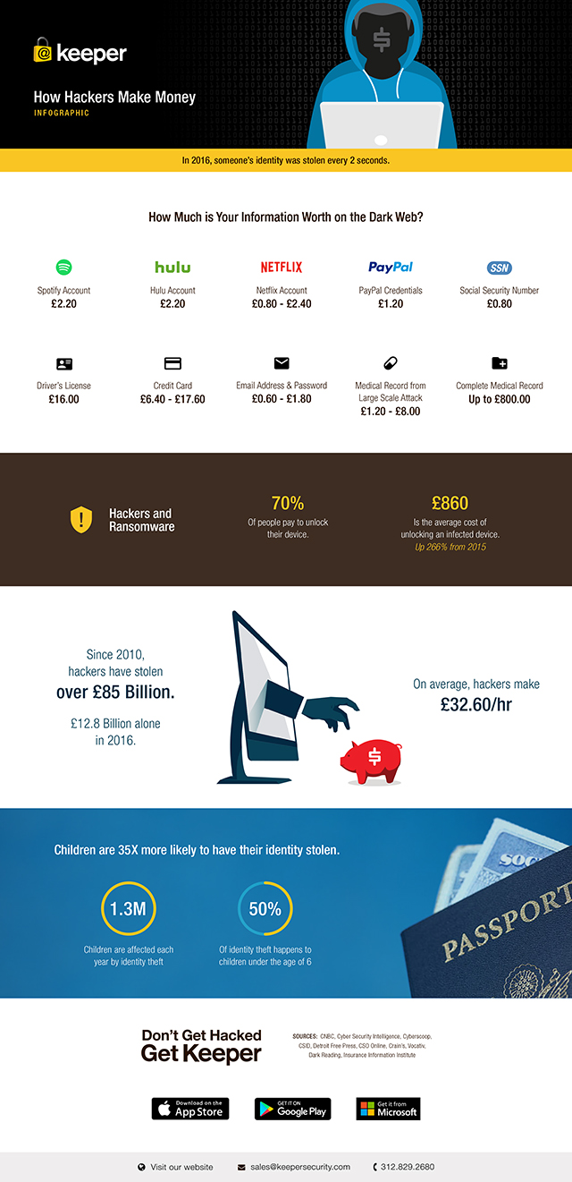 Hackers Infographic Final UK-linked