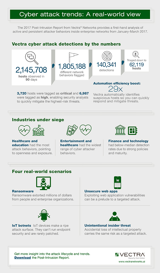 Infographic Q1 2017 Post-Intrusion Report