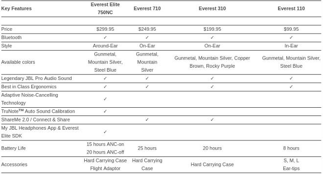 JBL_Everest_Elite_Specs2