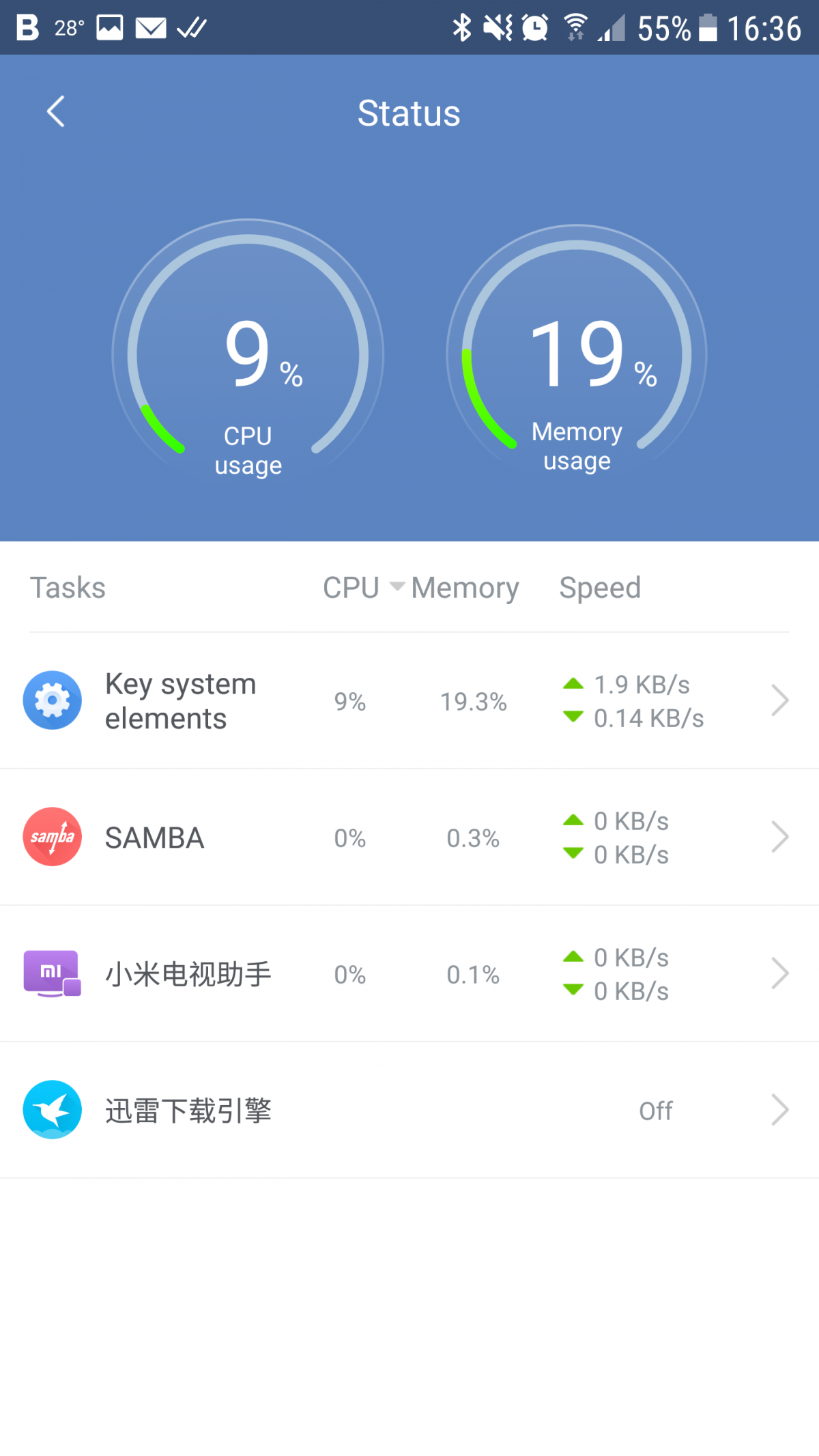 Xiaomi Mi R3P AC2600 WiFi router review