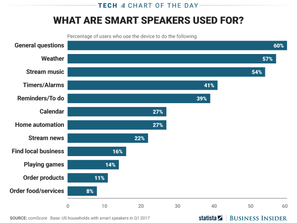 smart_speakers_chart_may_2017