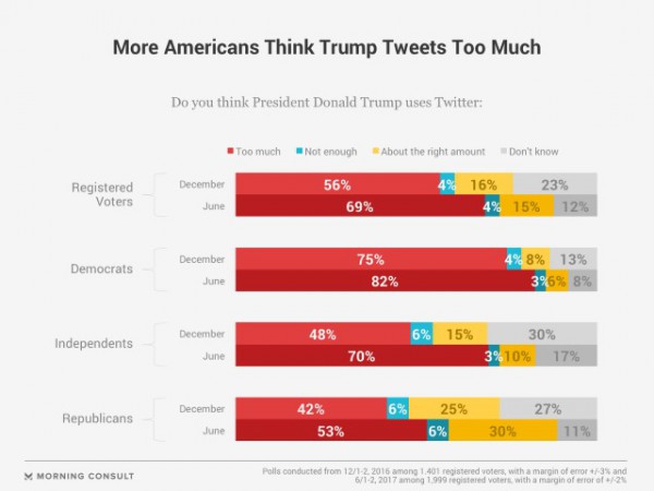 trump-tweeting