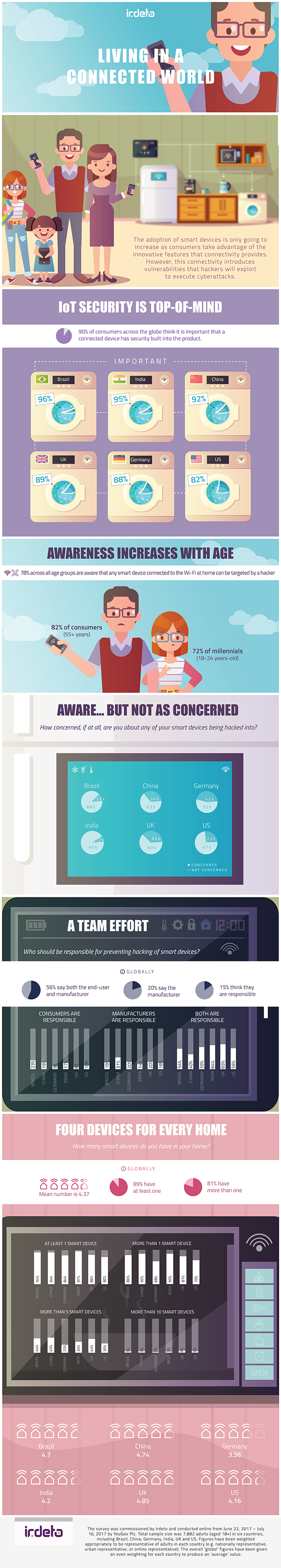 IoT Security Survey Infographic - FINAL