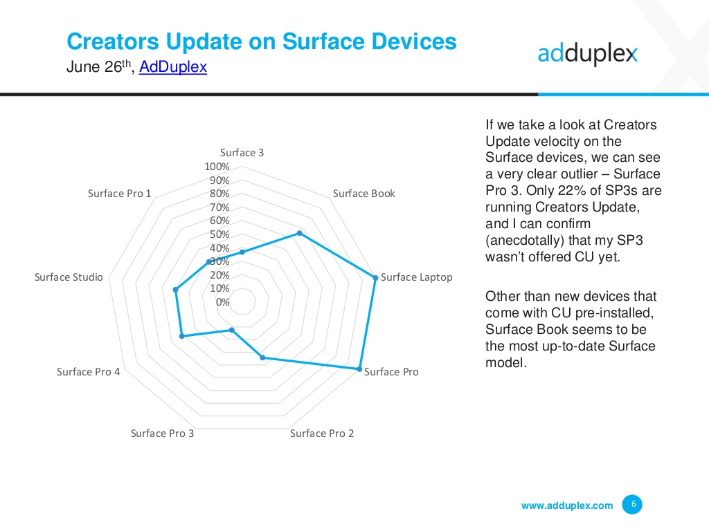 adduplex-windows-device-statistics-report-june-2017-6-1024