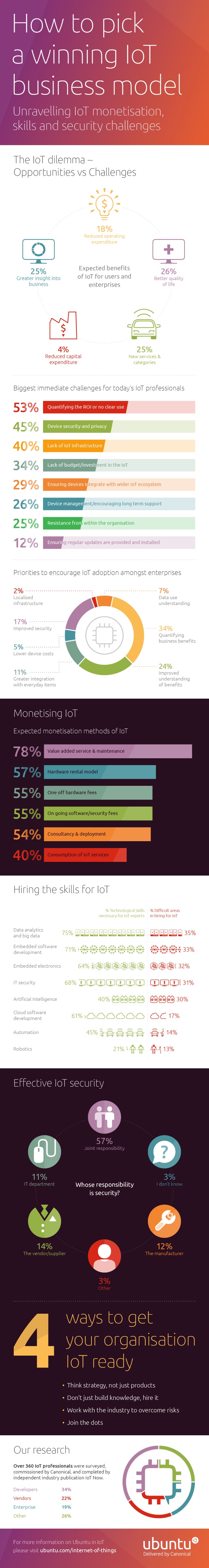 canonical-iot-infographic-small