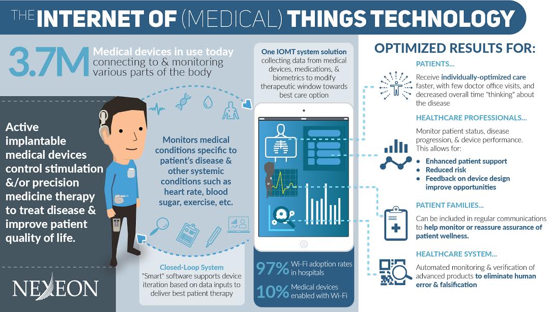 Infographics