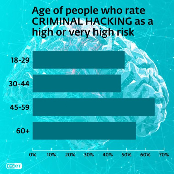 Criminal-hacking-charts-FINAL_AGE