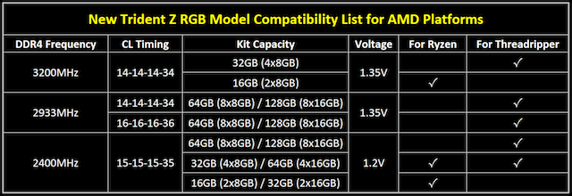 Gskill_Ryzen_Chart