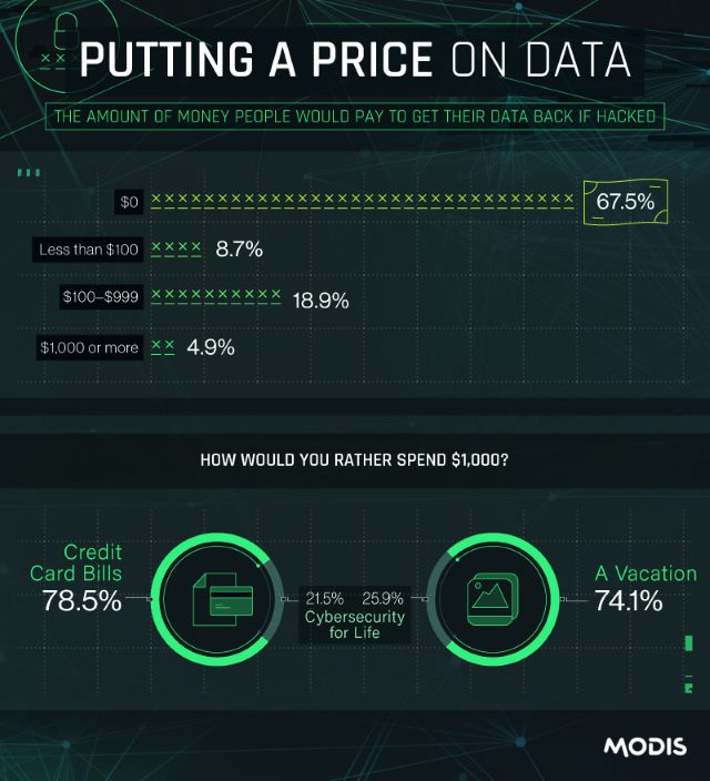 Modis data price graphic