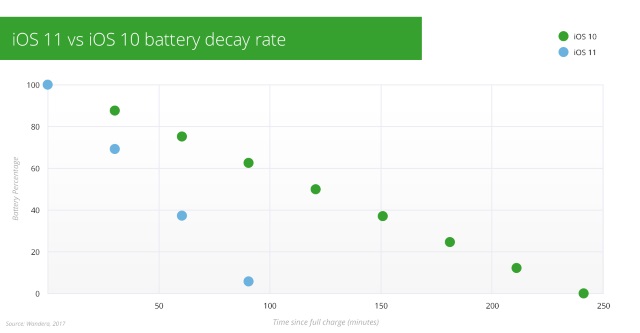 ios-11-battery-drain