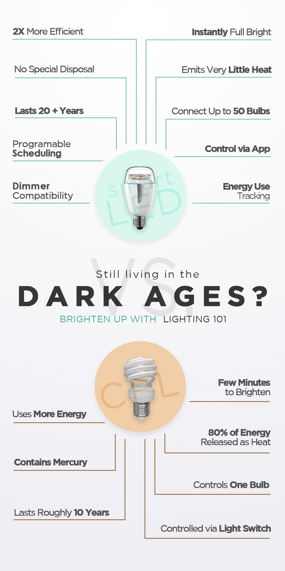 Sengled Element Infographic