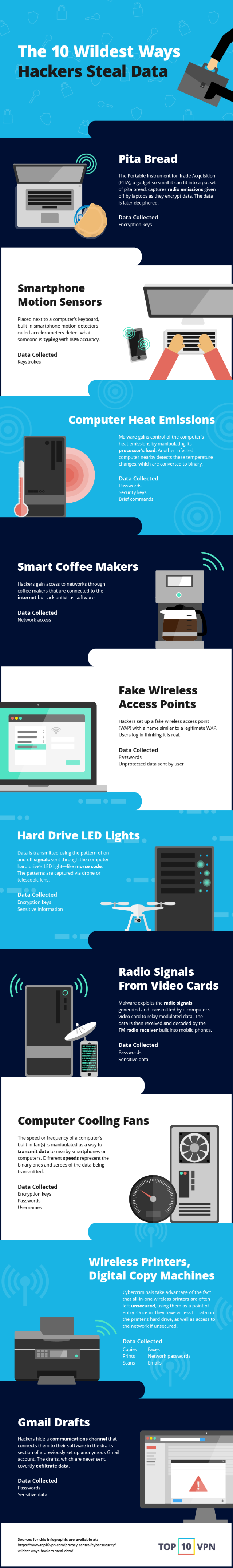 data stealing infographic