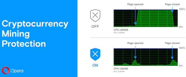 Opera introduces bitcoin mining protection in its mobile browsers - Opera  Newsroom