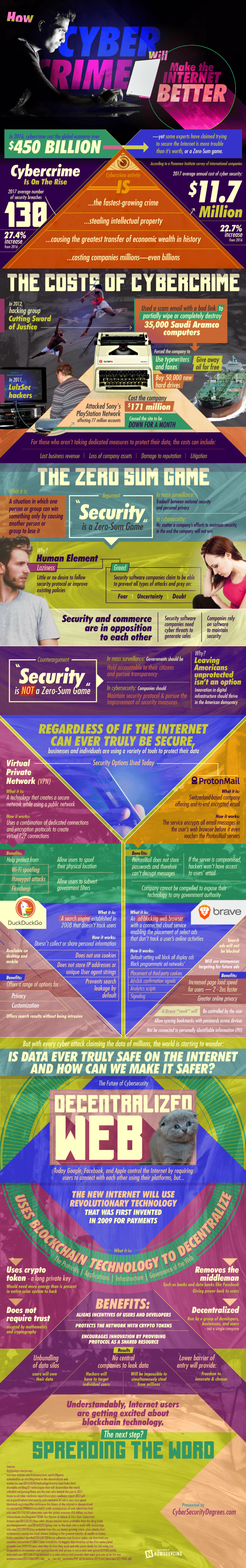 Cyber crime infographic