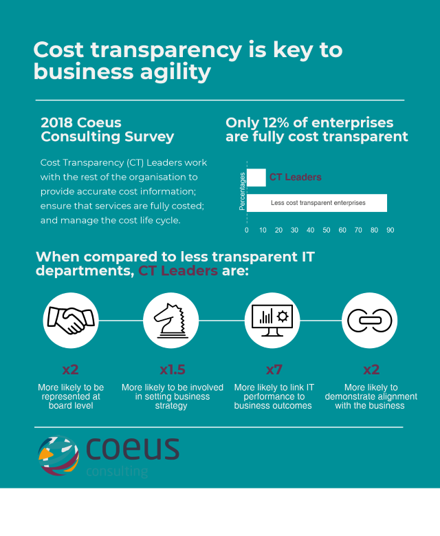 Coeus cost transparency infographic