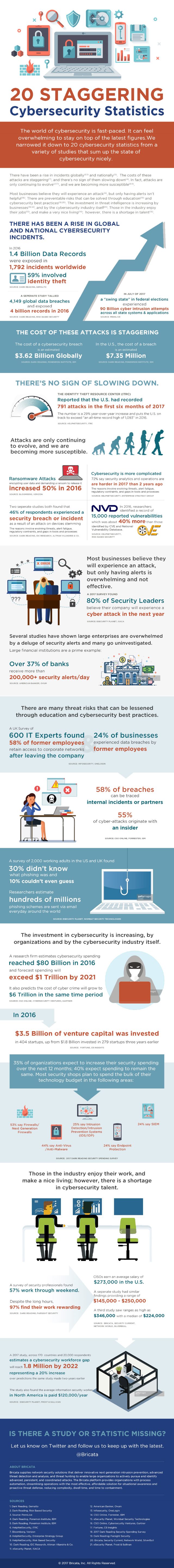 Bricata cyber security graphic