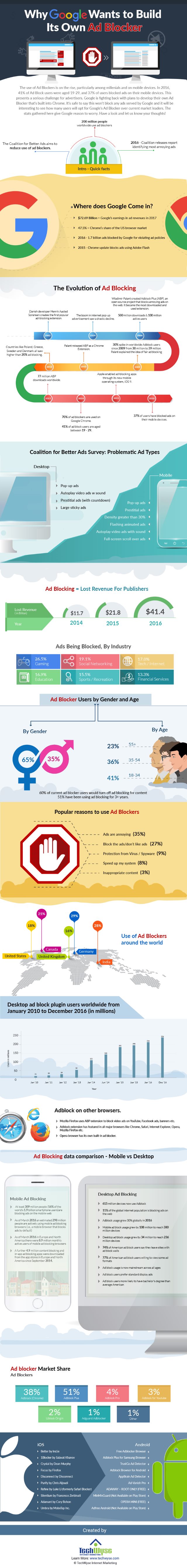 TechWyse ad blocking infographic