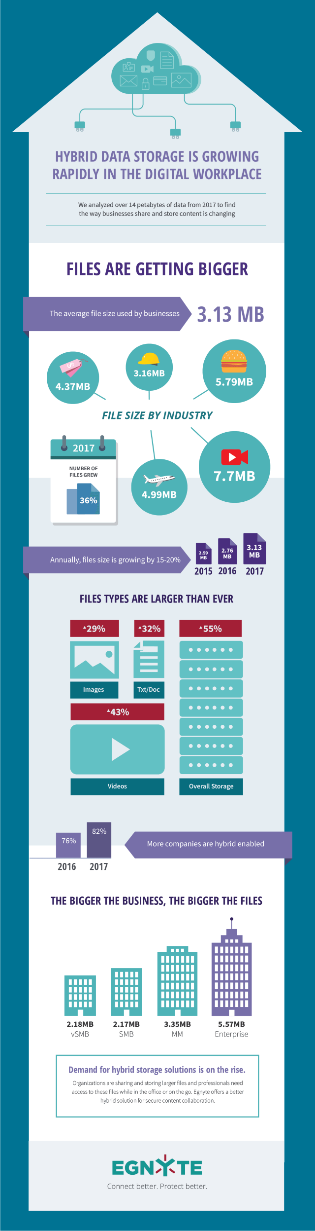 Egnyte file size infographic