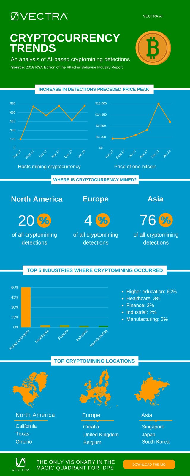 vectra currency mining graphic