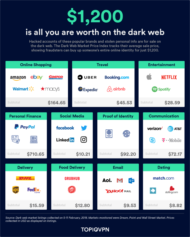 Dark Web Site List