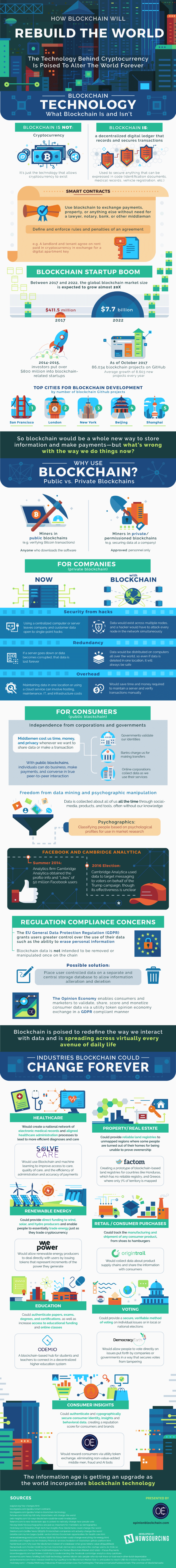 Blockchain infographic