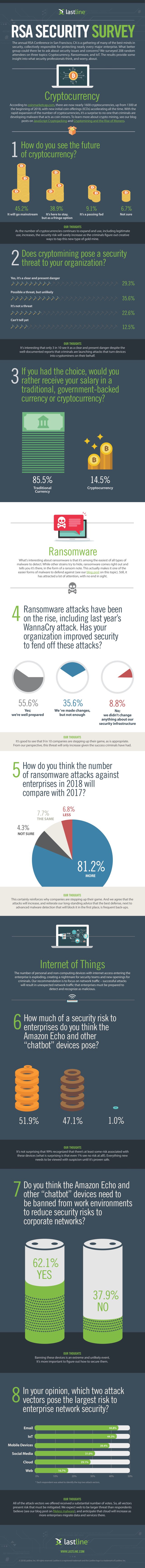 Cryptocurrency survey infog