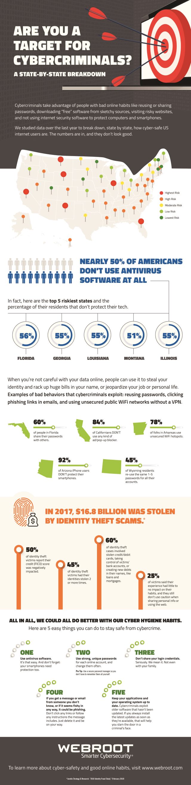 Webroot risky states