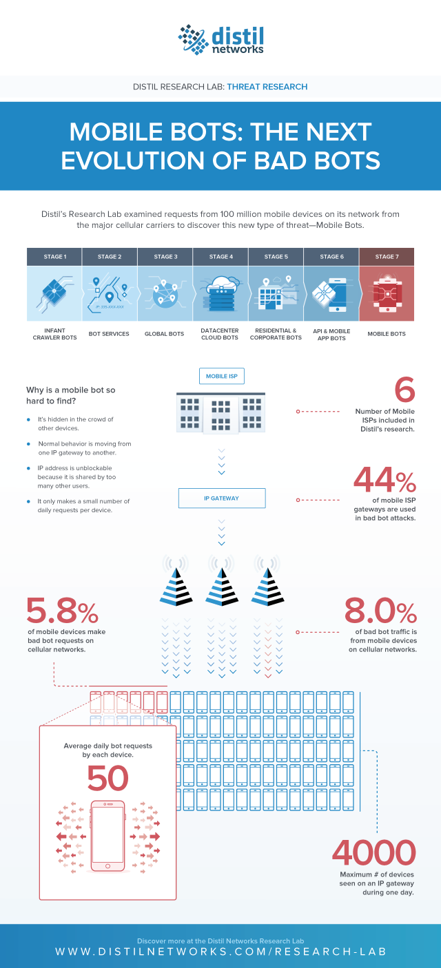 Distil bad bot infographic