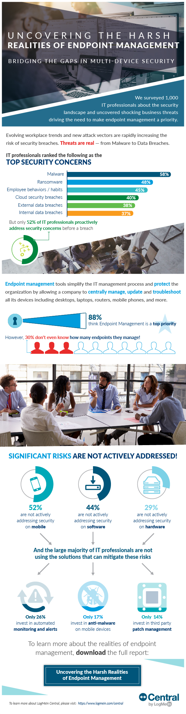 a-third-of-it-professionals-don-t-know-how-many-endpoints-they-manage