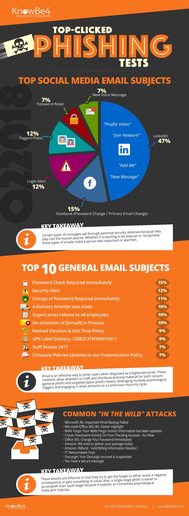 KnowBe4_Phishing_InfoGraphic_Q22018