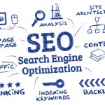 SEO search engine optimization