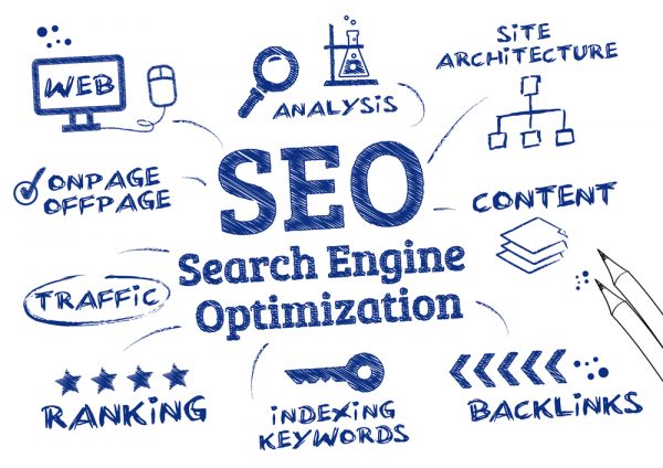 SEO search engine optimization